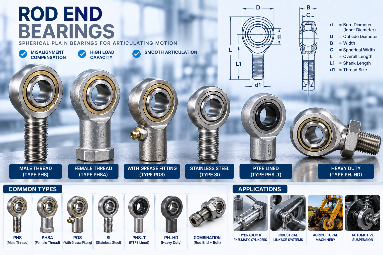 Rod End and Spherical Plain Bearings